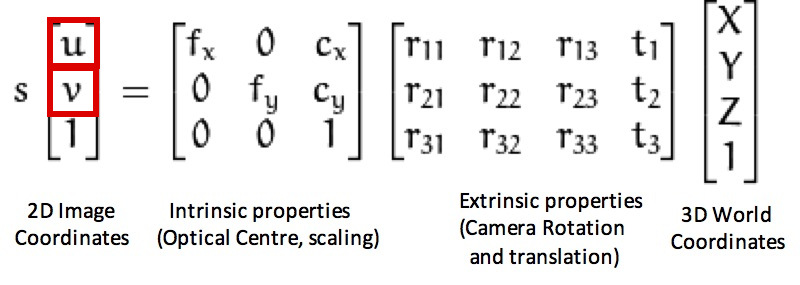 camera matrix